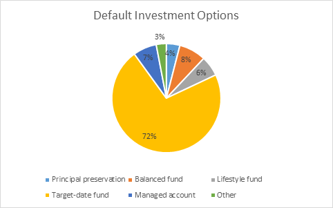 investment plan