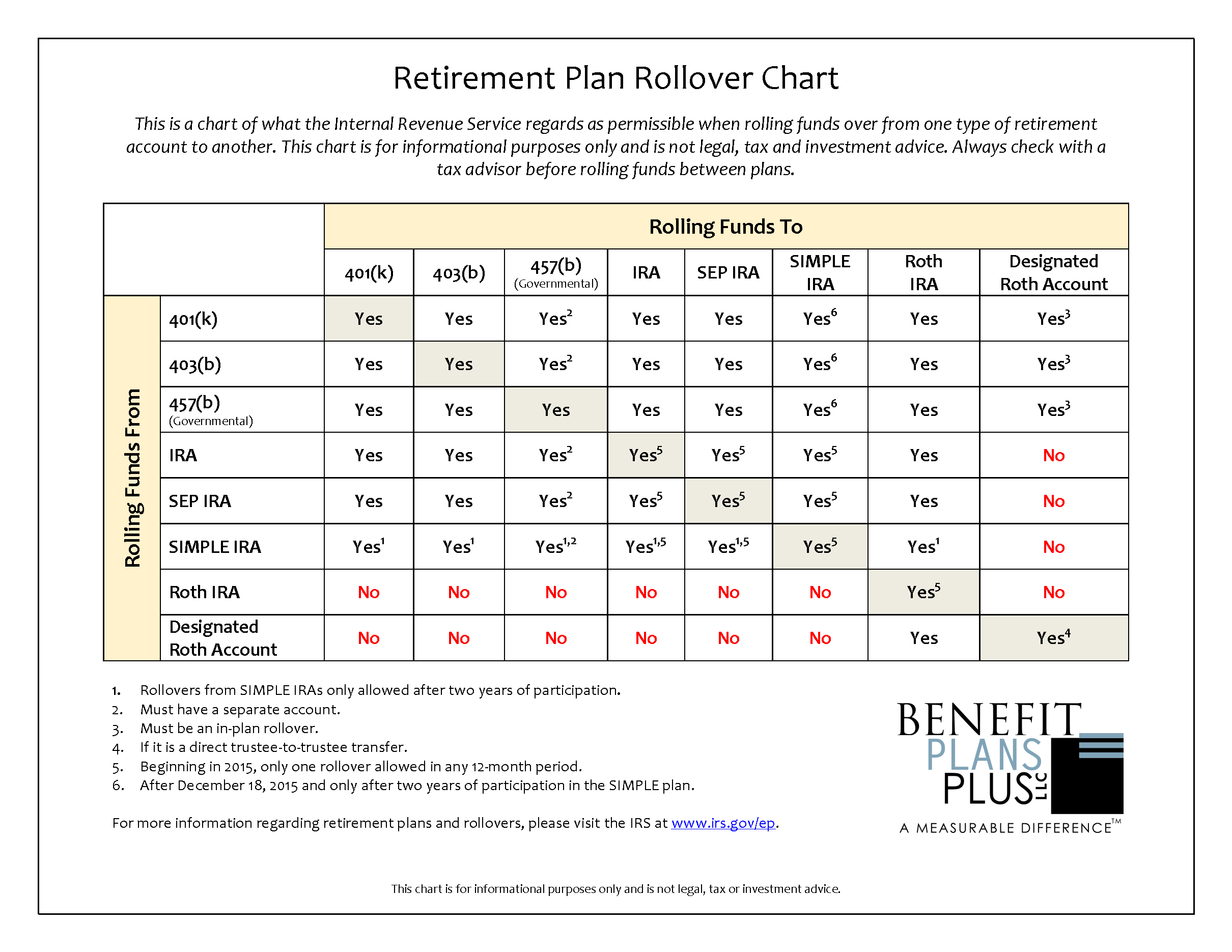 change oil rollover chart protrader